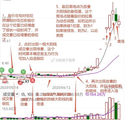 股价放量下跌是什么意思_放量下跌场景分析_高位低位缩量区别