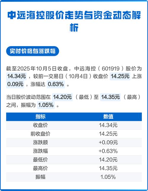 中远海能股票今日主力资金、持仓及技术面分析