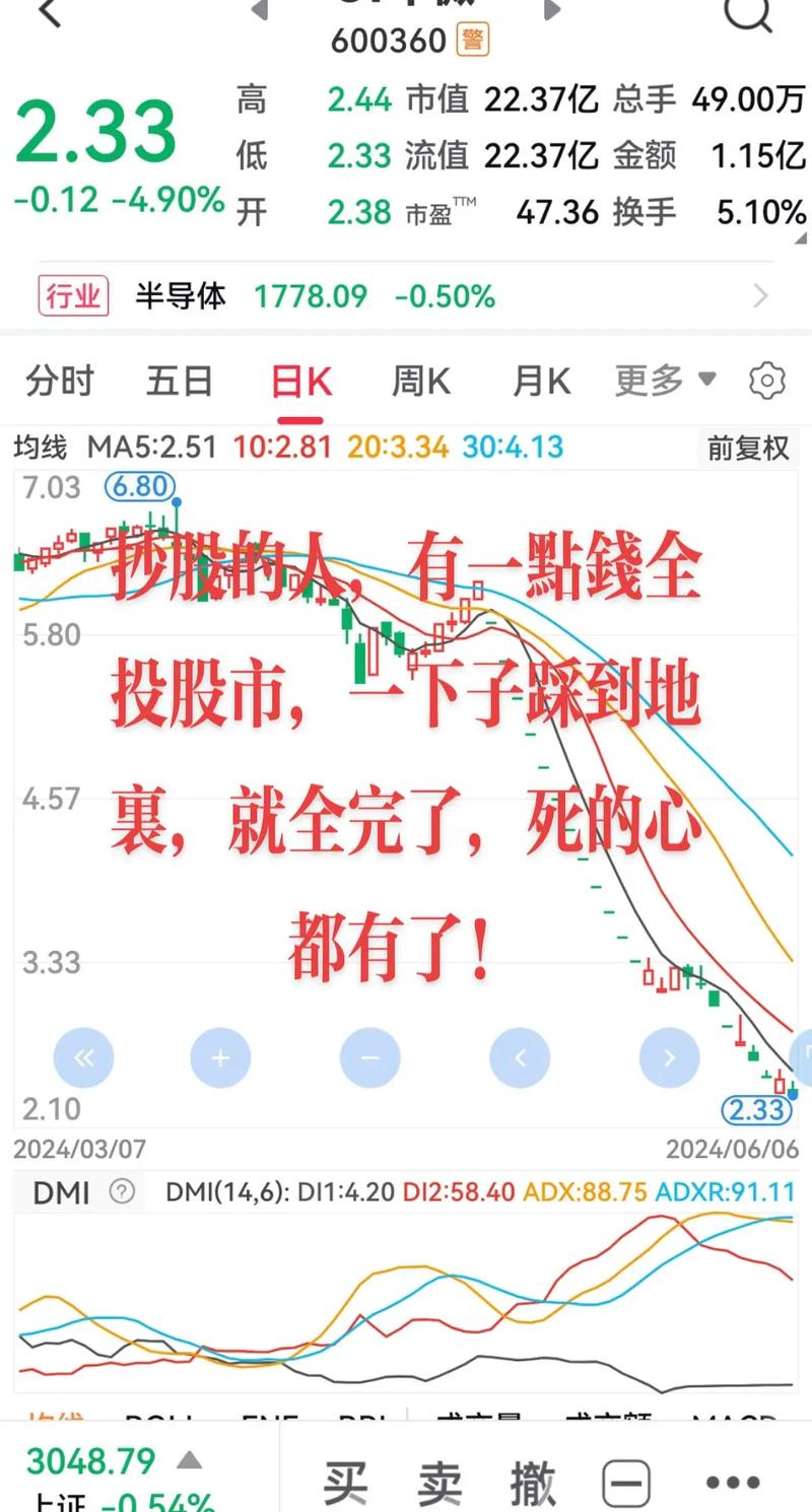 放量下跌庄家行为_股价放量下跌是什么意思_股市盈利技巧