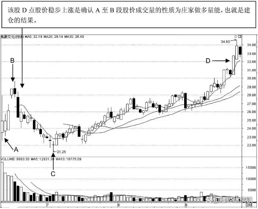 股价放量下跌是什么意思_股市盈利技巧_放量下跌庄家行为