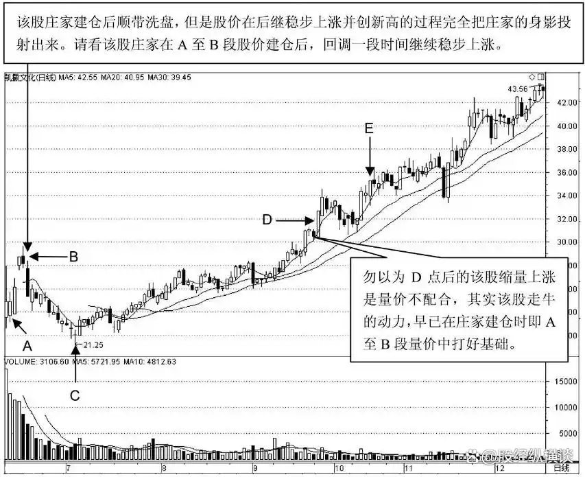 股价放量下跌是什么意思_股市盈利技巧_放量下跌庄家行为