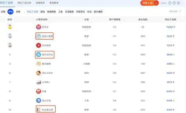 小程序推广痛点_教育类小程序流量增长_小程序爆发拐点出现