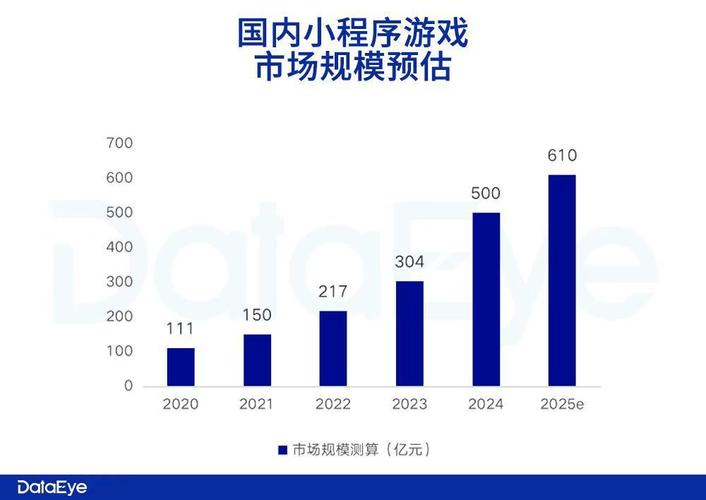 小程序游戏市场飙升，大厂争夺开发者，抢滩大战全面爆发