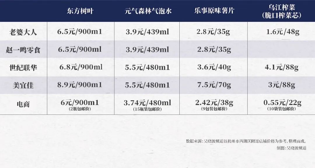 开什么店赚钱投资小2026年_量贩零食店发展现状_量贩零食店市场分析