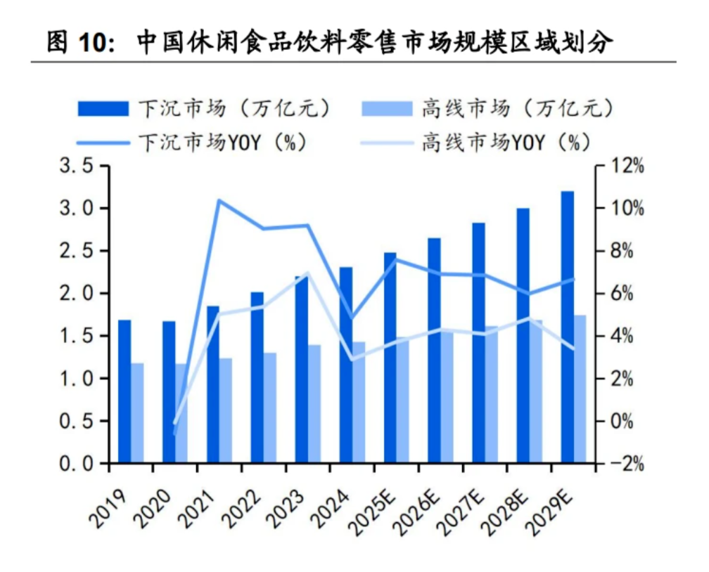 开什么店赚钱投资小2026年_量贩零食店市场分析_量贩零食店发展现状