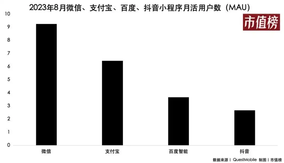 游戏行业遇冷，小程序游戏单边向好，是爆发拐点已现？