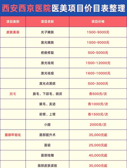 微整形培训价格大盘点！不同课程多少钱，怎么选不踩雷？