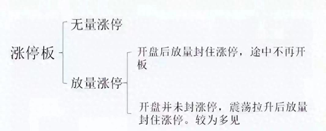 股票涨停形态分析：看懂无量涨停与放量涨停，把握资金意图