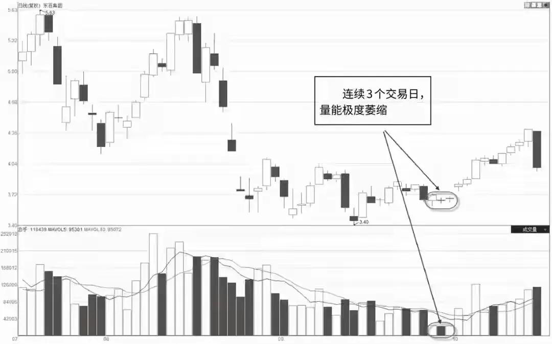 无量涨停与放量涨停研判_涨停形态分析_股票中的涨停是啥意思