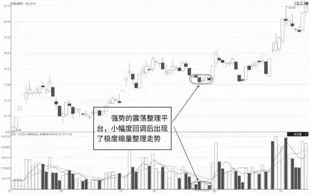 涨停形态分析_股票中的涨停是啥意思_无量涨停与放量涨停研判
