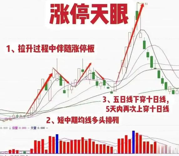 无量涨停与放量涨停研判_股票中的涨停是啥意思_涨停形态分析