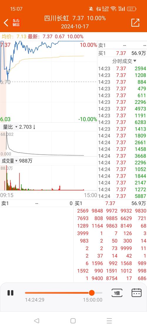 封单异动识别主力意图_封单厚度判断真假涨停板_股票中的涨停是啥意思