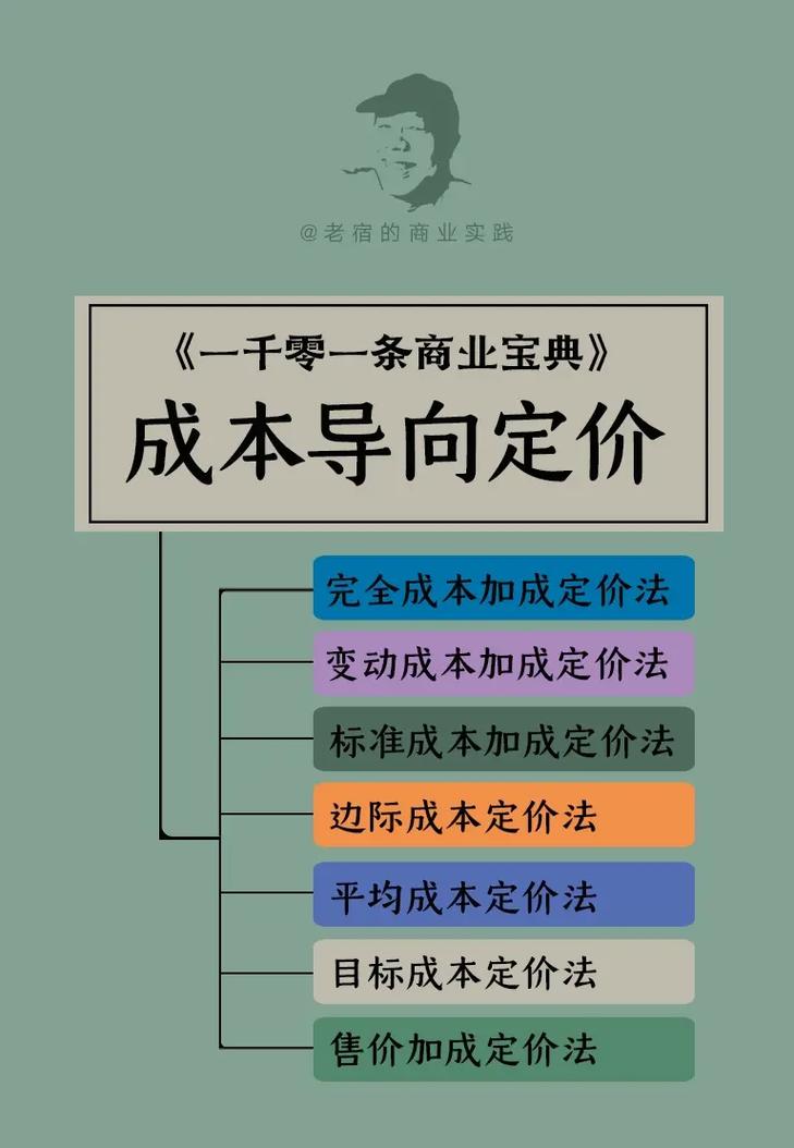政府限价咋影响市场？搞懂定价模式才好赚钱