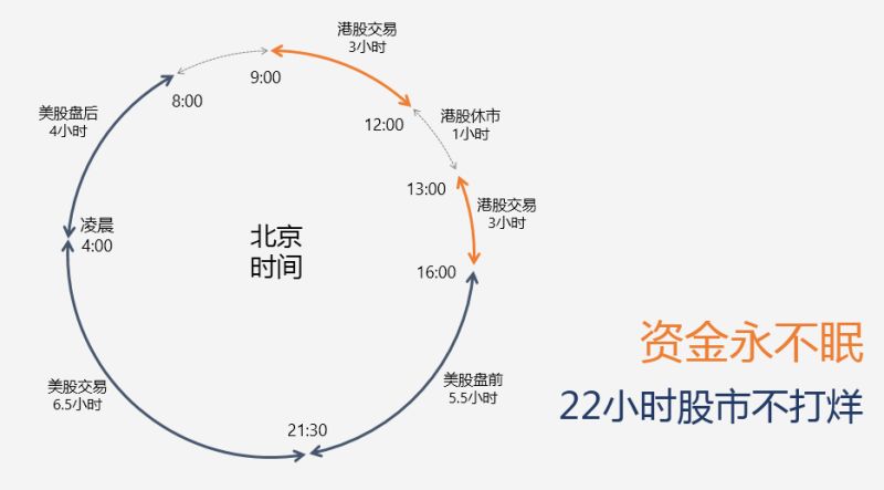 一个账户交易港美股_老虎证券港股开户_老虎证券新开户能申购港股吗