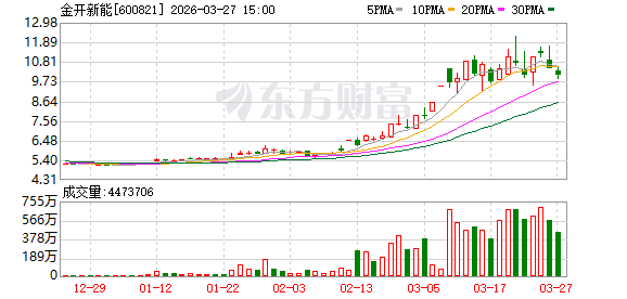 K图 600821_0