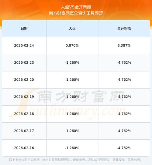 金开新能龙虎榜数据_金开新能今日交易情况_近几年股票开户统计