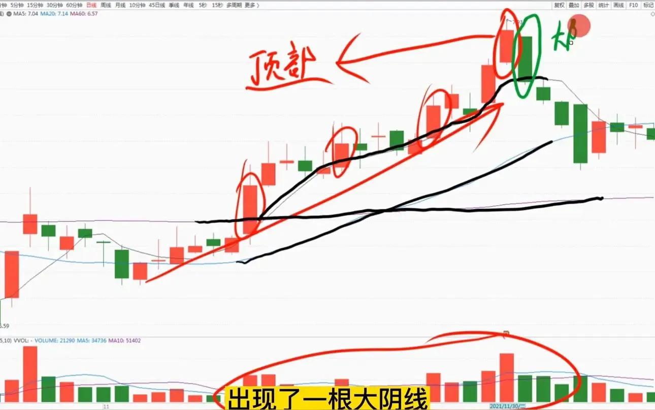 假摔阴线战法_股票中的涨停是啥意思_涨停接力炮