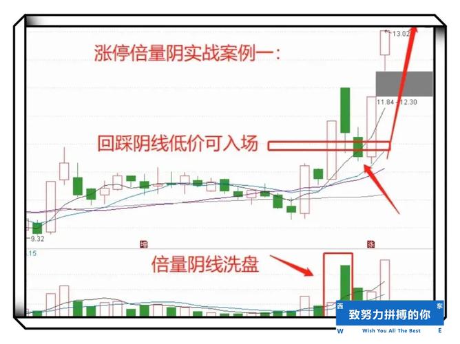 涨停接力炮_股票中的涨停是啥意思_假摔阴线战法
