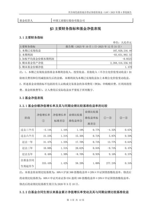 基金主动降仓位分红锁定收益_权益基金收益率预期降低_兴全趋势投资混合基金分红