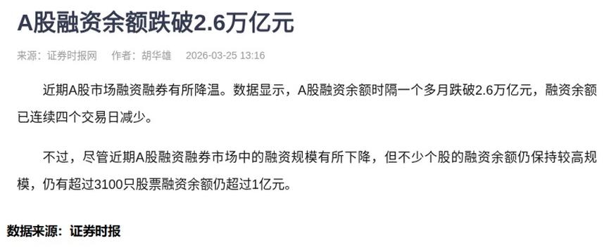 融资余额跌破2.6万亿 近期股票开户融资热度下降