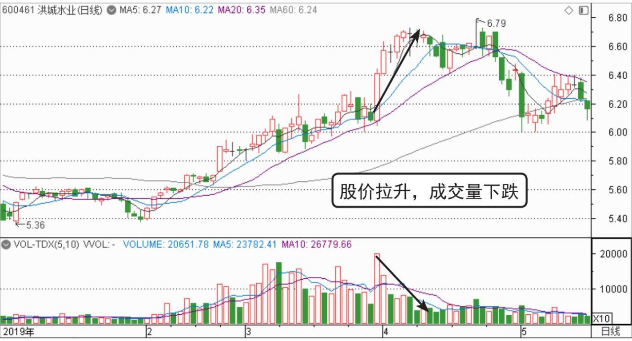 量价理论 葛兰碧量价理论 成交量与股价关系_股票短线为什么成功率这么低