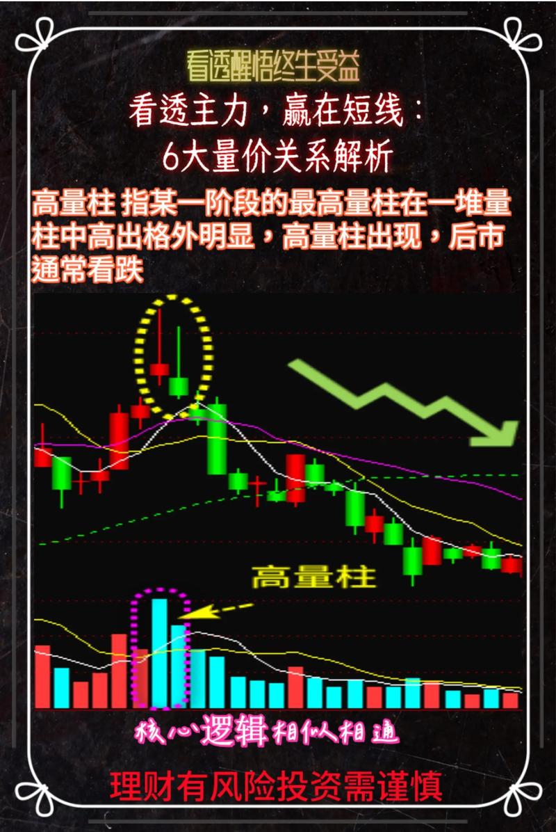 量价理论 葛兰碧量价理论 成交量与股价关系_股票短线为什么成功率这么低