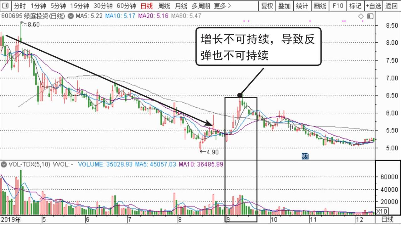 量价理论 葛兰碧量价理论 成交量与股价关系_股票短线为什么成功率这么低