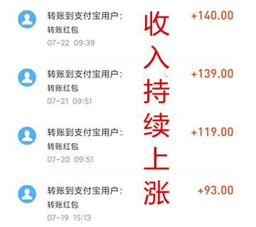 2022年网上赚钱最可靠的10种方法(强烈推荐这5个方法,别错过了) 第3张