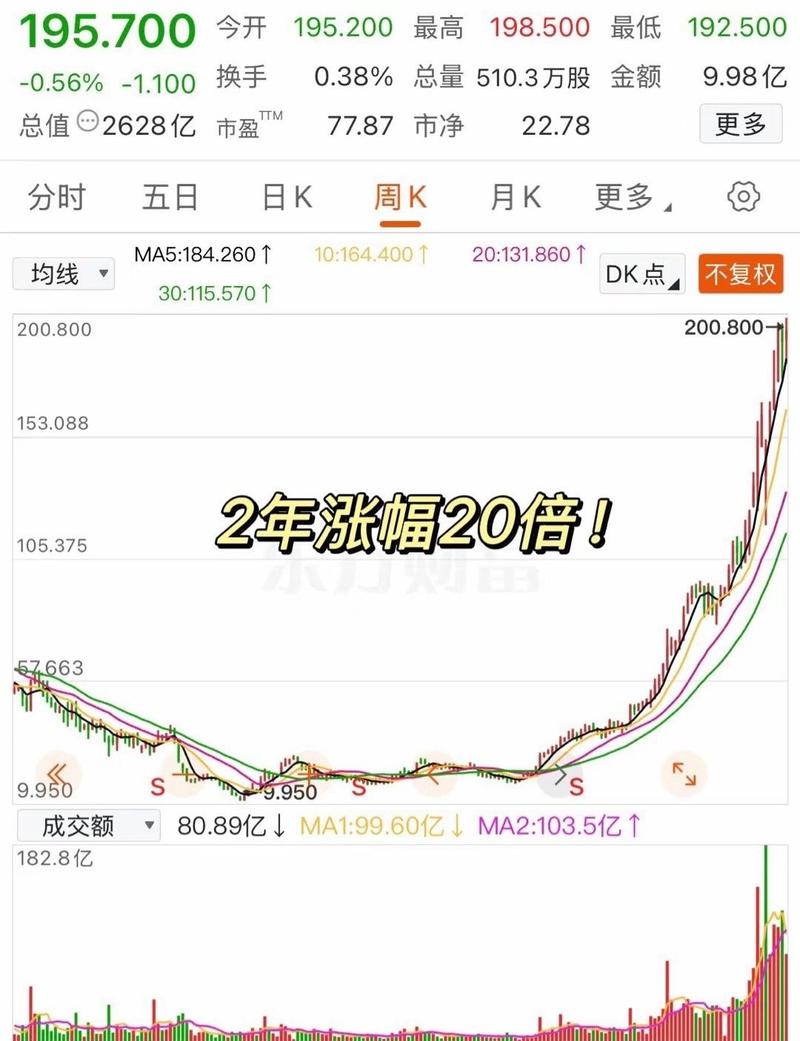退市易见暴跌超90%！5178点以来这些股逆势大涨
