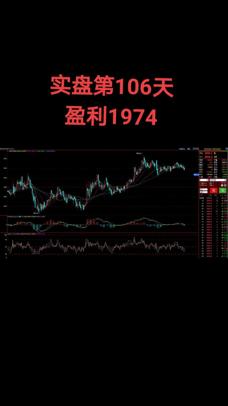 震荡行情下超短线投资为何难获利，多数人还易加剧亏损？