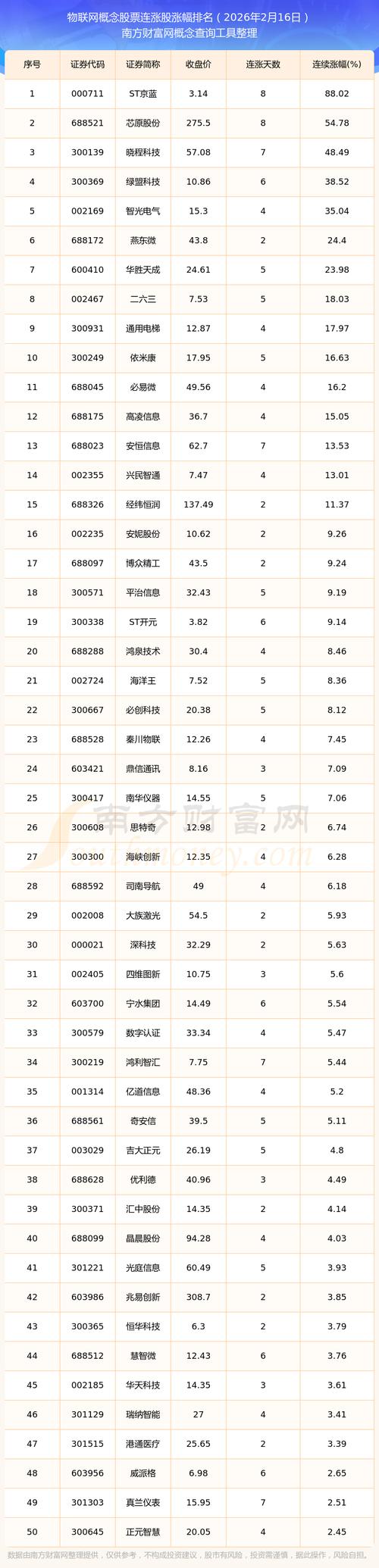 什么是物联网概念股？