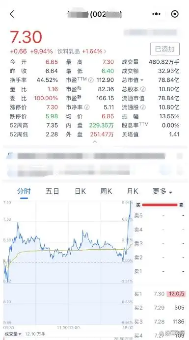 新手学看股票基本知识：3分钟看懂股价和代码