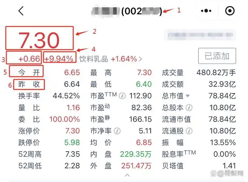 学看股票基本知识_股市新手入门_股票基础知识学习
