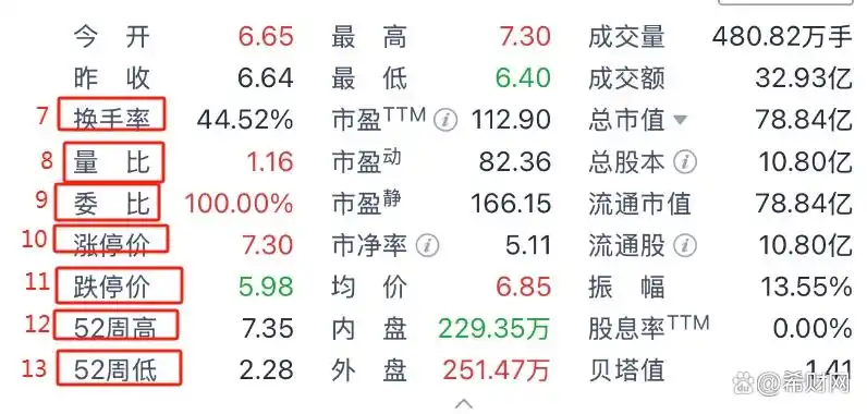学看股票基本知识_股市新手入门_股票基础知识学习