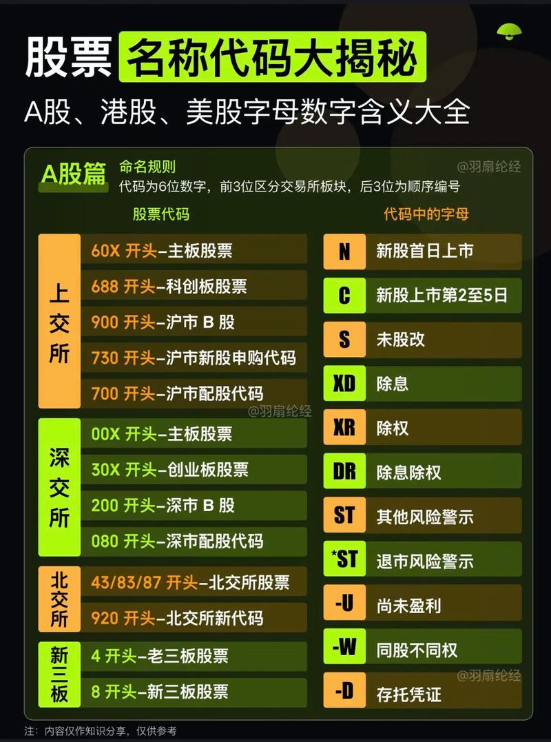 股票基础知识学习_学看股票基本知识_股市新手入门