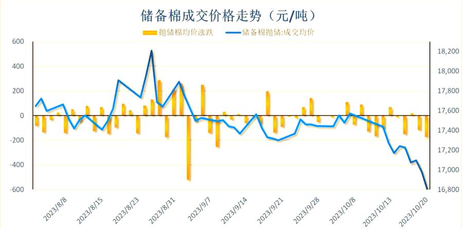 两年来棉纱价格行情走势图_棉花市场外盘承压内盘韧性_郑棉主力合约走势分析
