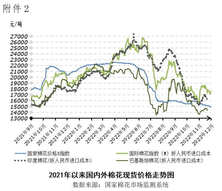 国内棉花价格分析_两年来棉纱价格行情走势图_国际棉花价格走势
