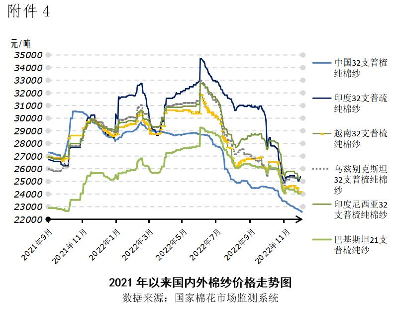 两年来棉纱价格行情走势图_国内棉花价格分析_国际棉花价格走势