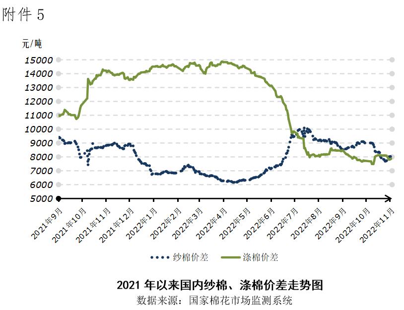 国内棉花价格分析_国际棉花价格走势_两年来棉纱价格行情走势图