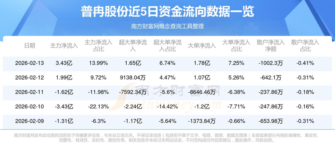 普冉股份股票行情（2023.10.24）：股价、资金流向及财
