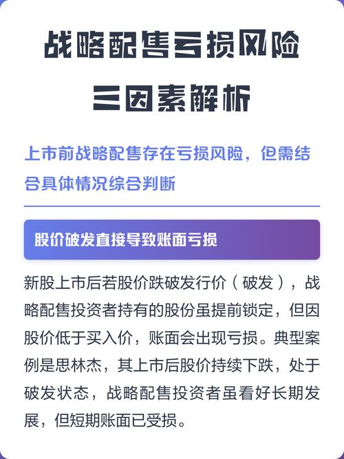 市值门槛与C类投资者影响下，B类投资者新股网下配售遇冷