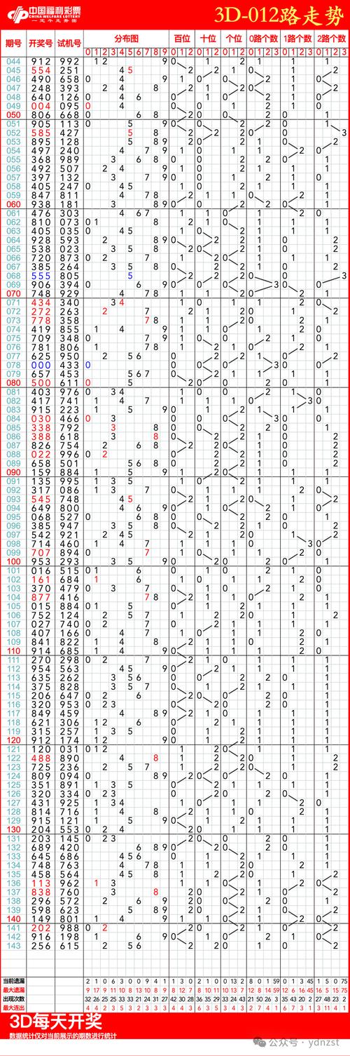 3d基本走势图彩票大赢家_排列三06214期开奖号码分析_大赢家软件网排列三06215期精析