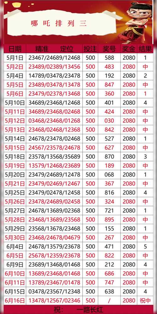 体彩排三开奖号分析及3D大赢家软件数据统计预测