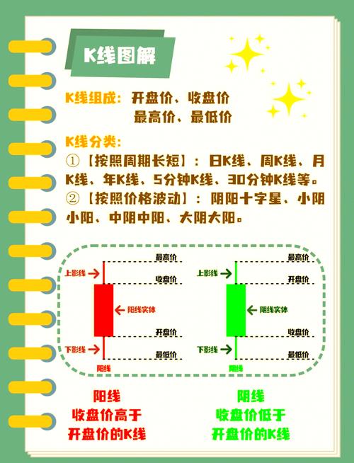 股市新手学习指南_学看股票基本知识_炒股入门基础知识
