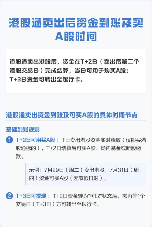 股票当日买的可以当日买吗_港股通当日卖出资金当日可买入_港股通资金周转效率