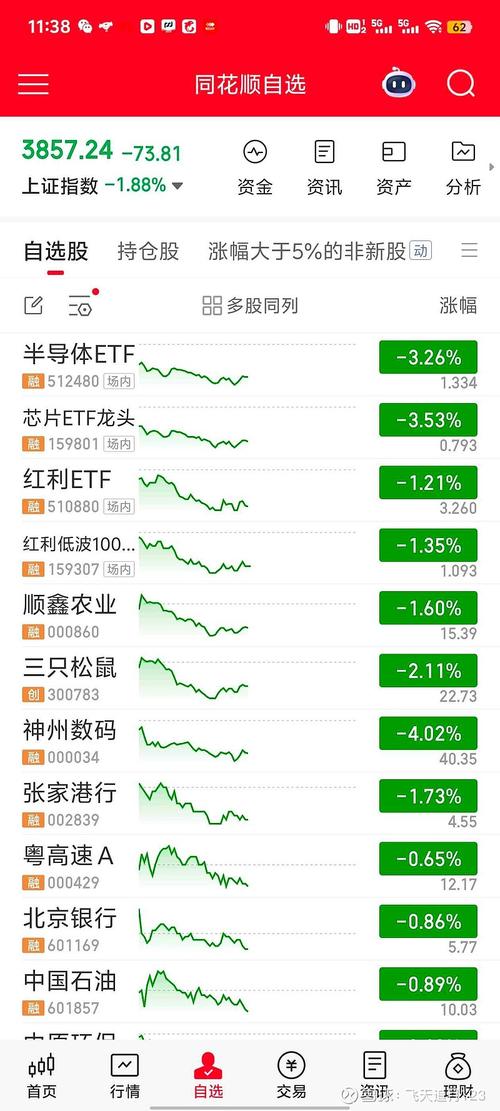 葛洲坝重组后股票会涨多少_增持回购绑定员工利益_A股上市公司稳定股价措施