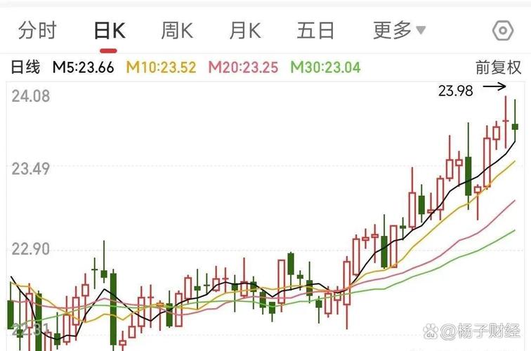 葛洲坝重组后，长江电力股价能涨多少？