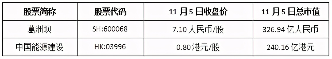 葛洲坝中国能建重组_葛洲坝重组后股票会涨多少_葛洲坝换股吸收合并方案