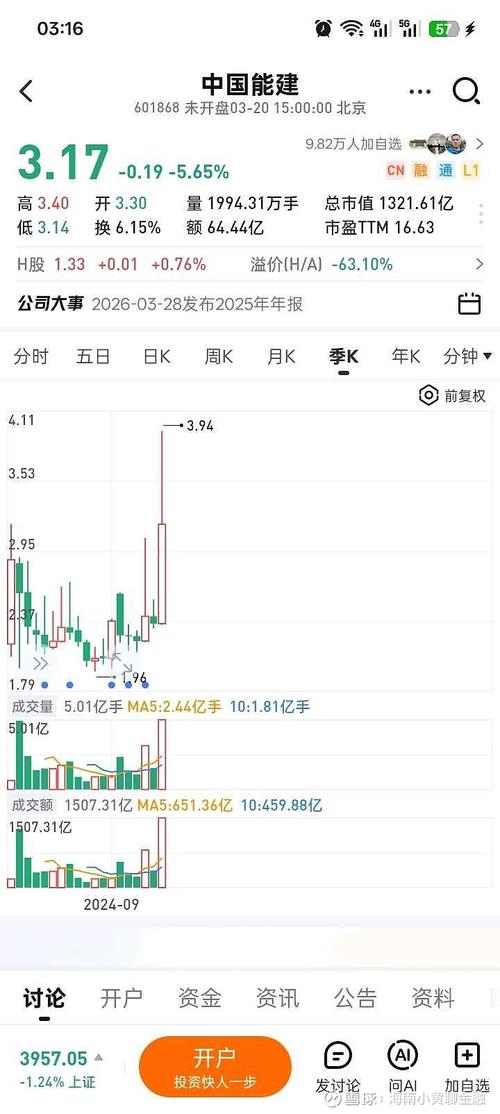 葛洲坝中国能建重组_葛洲坝换股吸收合并方案_葛洲坝重组后股票会涨多少