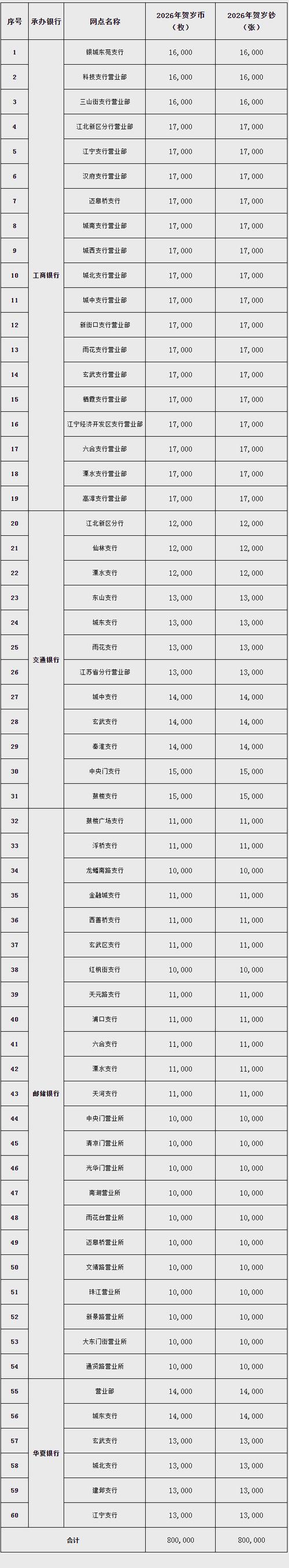华夏银行2026年收费标准 最新资费查询